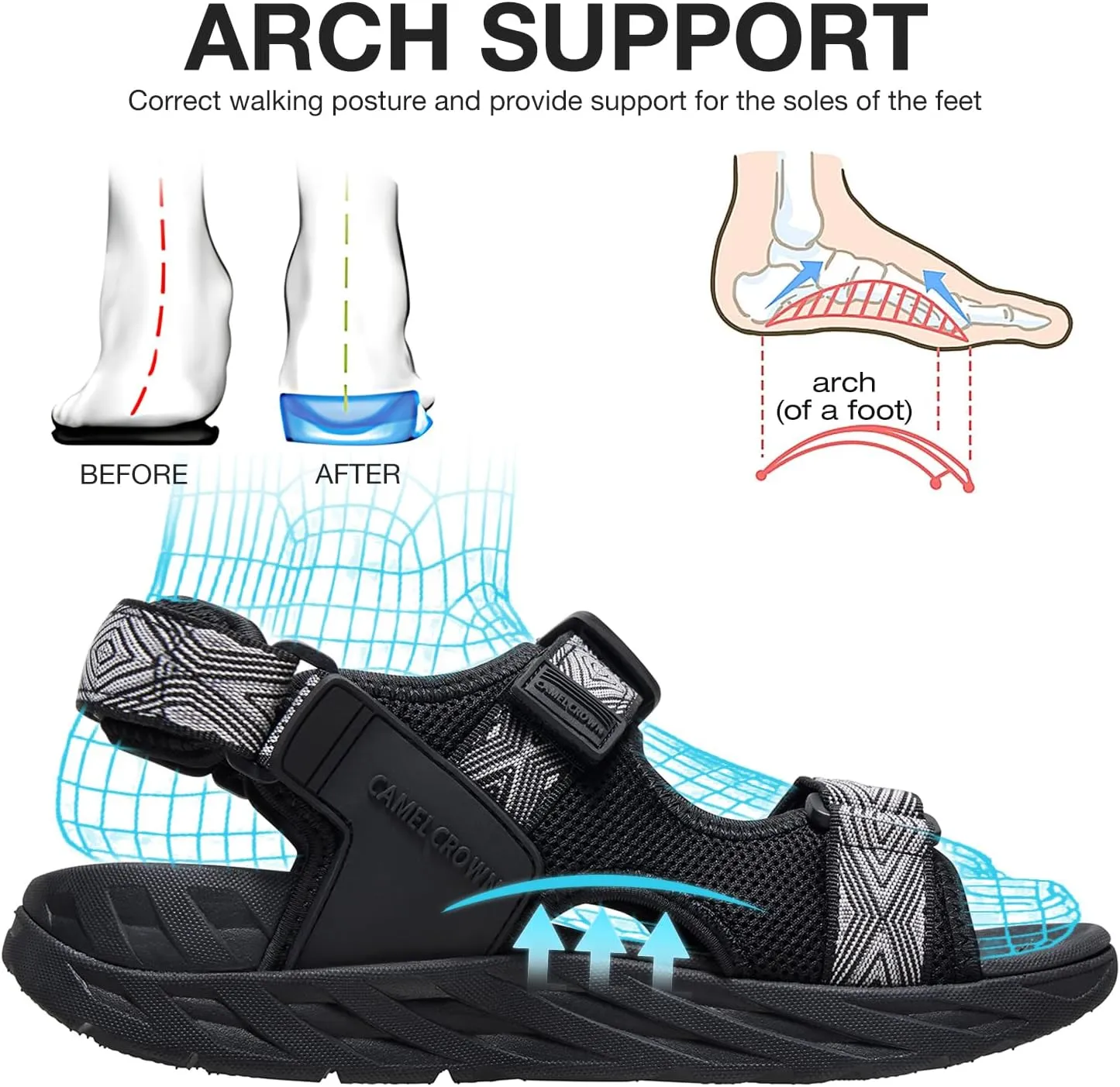 CAMEL CROWN Women's Hiking Sandals with Arch Support Walking Sandals for Women Outdoor Athletic Sandals with AdAdjustable Strap